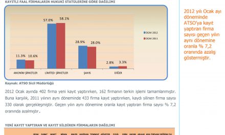 Ocak – Aralık 2012