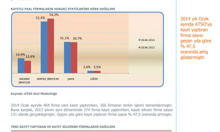 Ocak – Aralık 2014