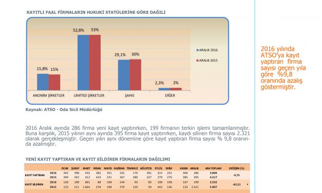 Ocak – Aralık 2016