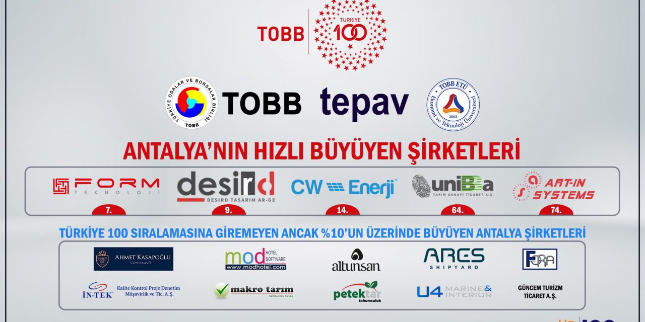 En hızlı büyüyen ilk 100’de 5 Antalyalı